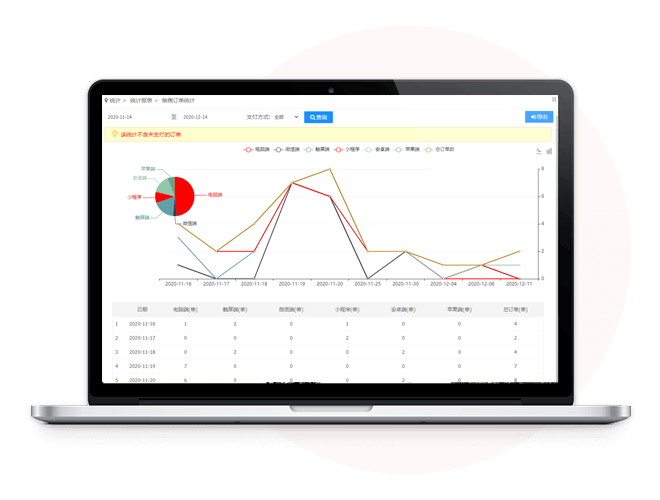 B2C开源网站数据报表功能